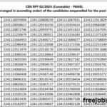 RPF Constable Final Result 2026 Released Main Panel  PDF 4205 Candidates, Check Now!