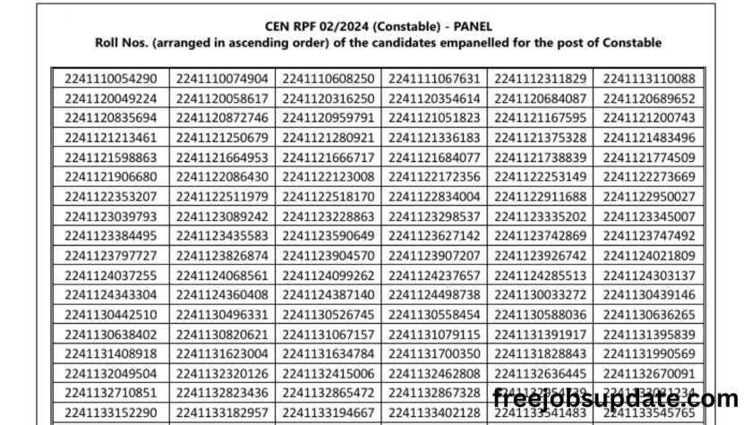 RPF Constable Final Result 2026