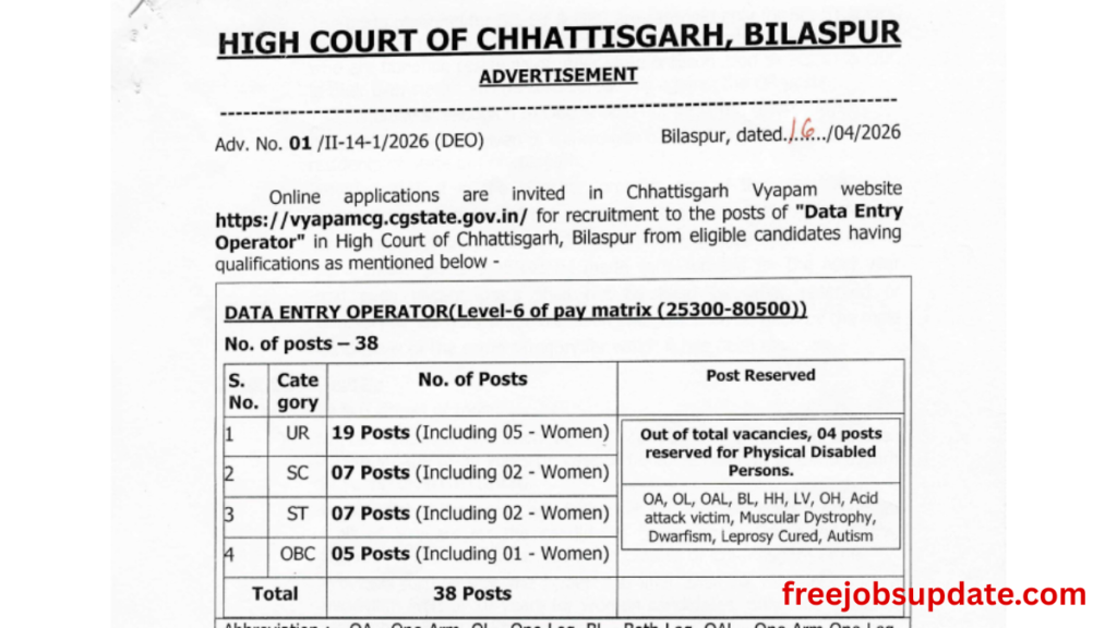 Chhattisgarh High Court Deo Recruitment 2026 Notification