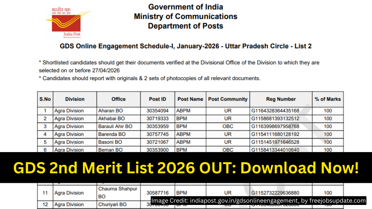 GDS 2nd Merit List 2026 PDF Download