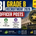 RBI Grade B Recruitment 2026: Apply Online 60 Post, Check Eligibility and Exam Date