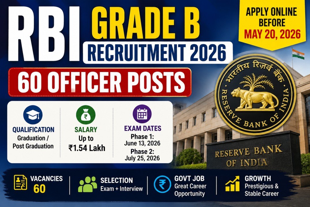 RBI Grade B Recruitment 2026