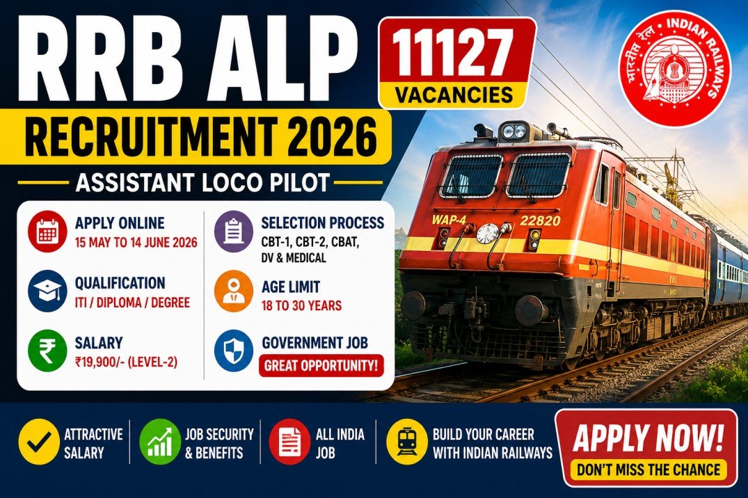 RRB ALP Apply Online 2026