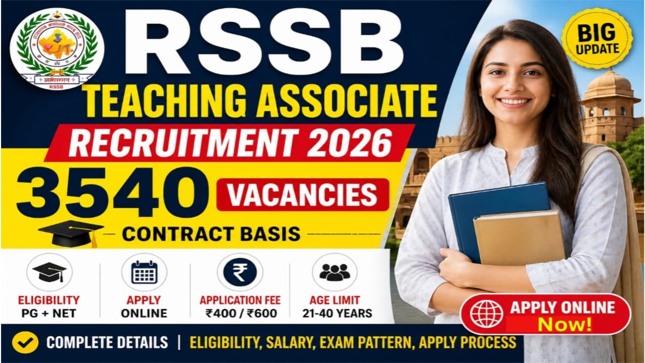 RSSB Contractual Teaching Associate Recruitment 2026 Online