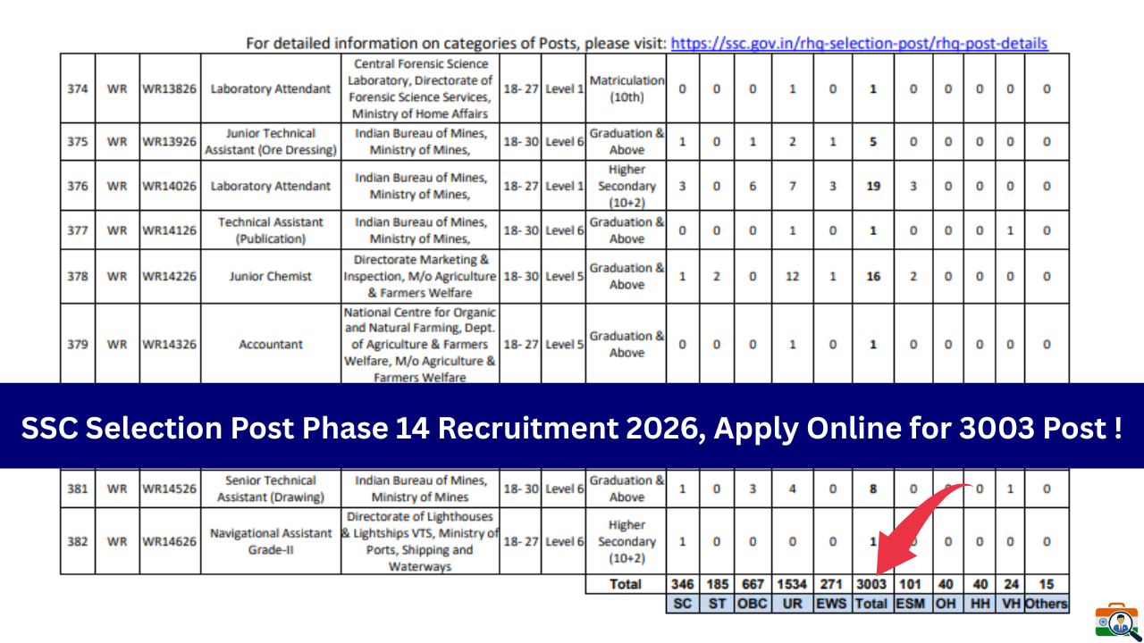 SSC Phase 14 Notification 2026 apply