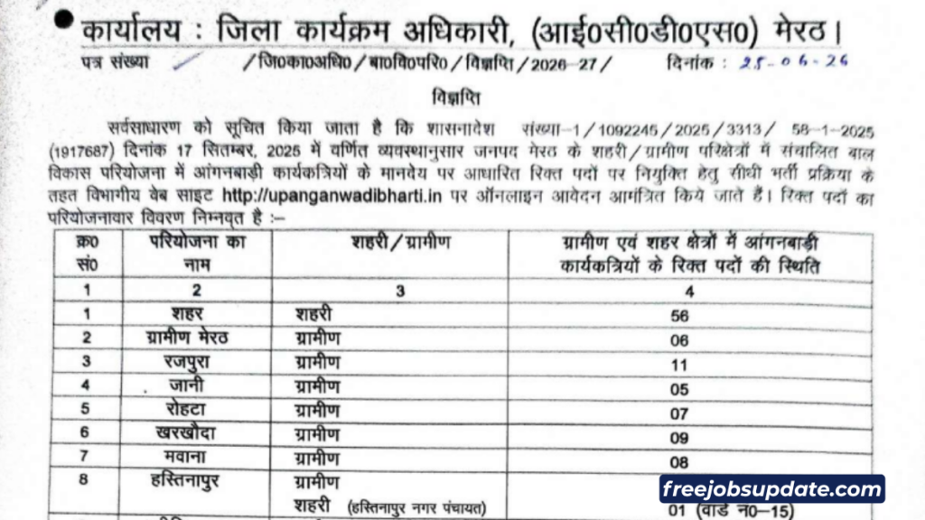 Anganwadi online apply 2026