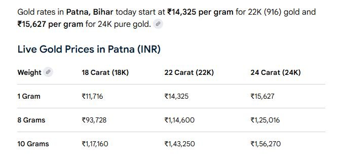 Live Gold Prices
