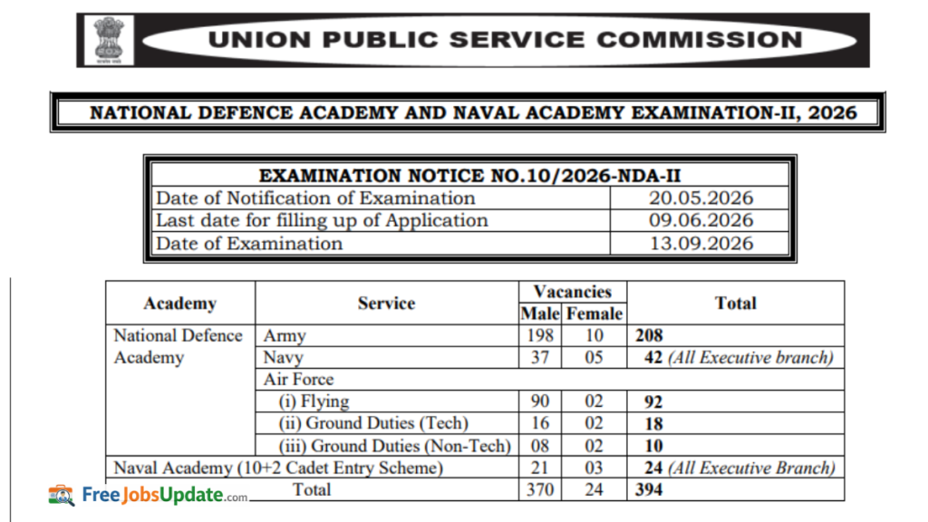 Nda 2 recruitment 2026 syllabus
