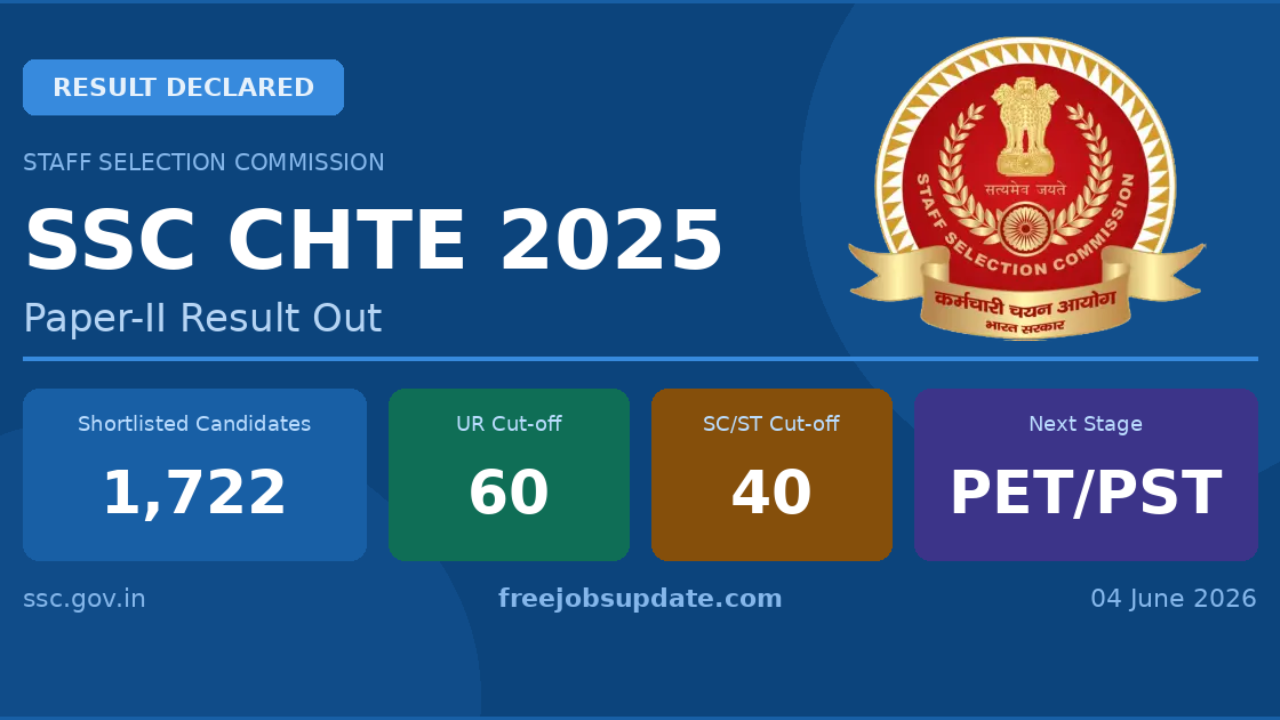 SSC CHT Paper II Result 2026
