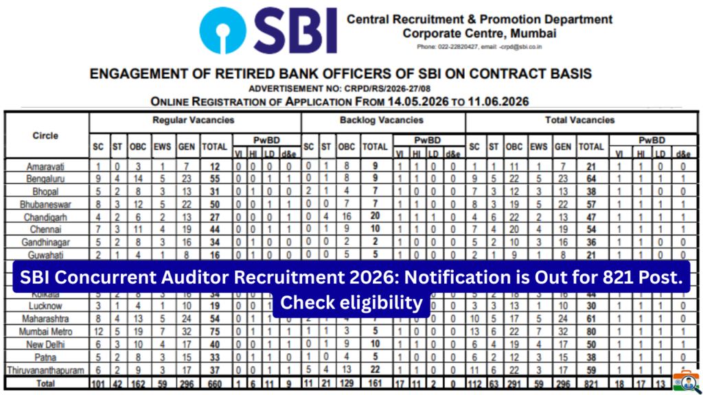 Sbi concurrent auditor recruitment 2026 syllabus