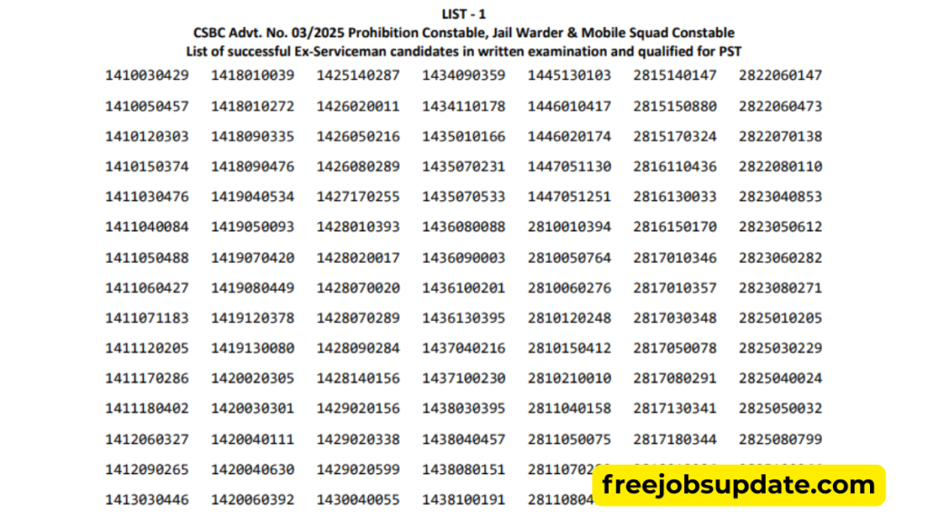 Csbc bihar police constable result 2026 pdf download