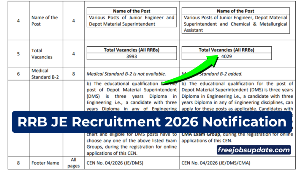 RRB JE Recruitment 2026 Notification