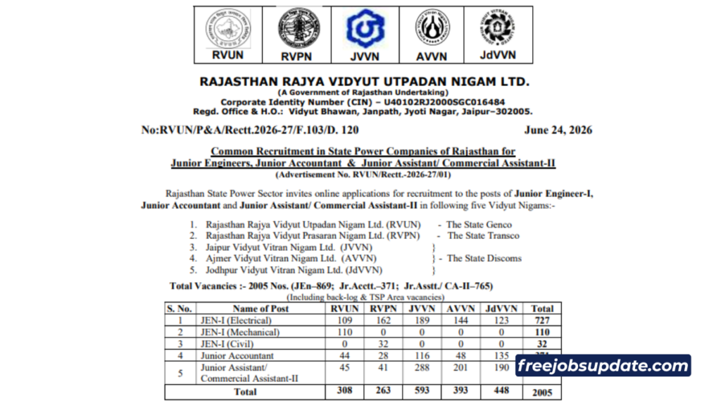 Rajasthan state power companies recruitment 2026 notification