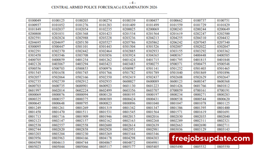 UPSC CAPF 2026 Written Result