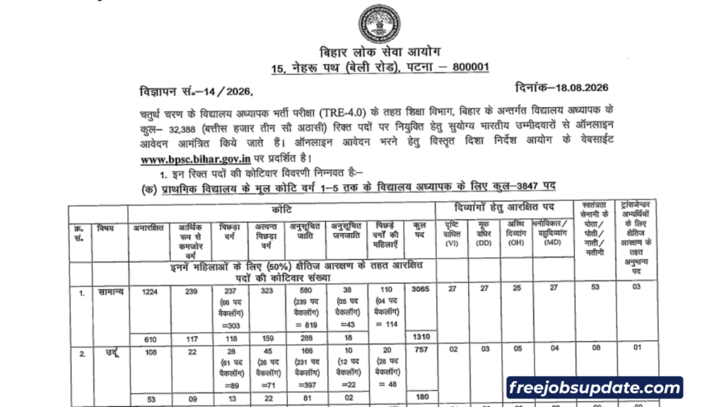BPSC TRE 4.0 Notification 2026