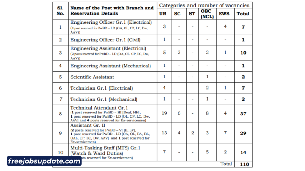 CPRI Recruitment 2026 Notification