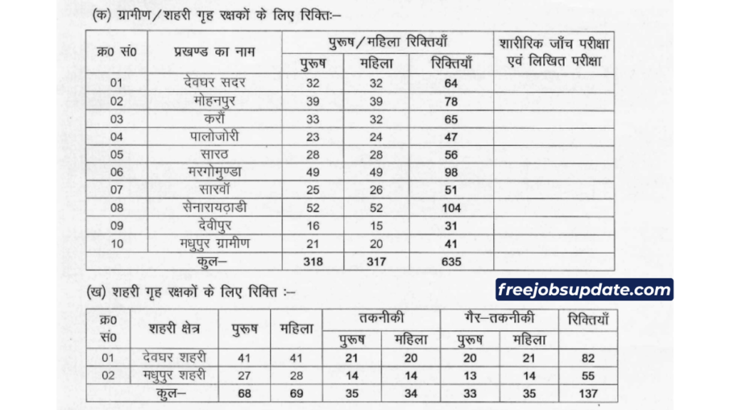 Deoghar home guard recruitment 2026 date