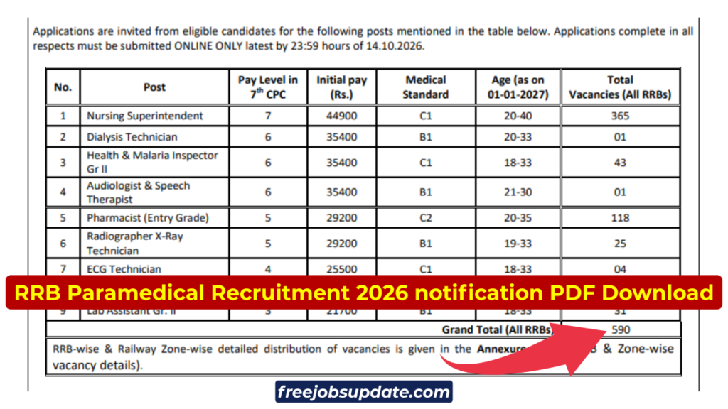 RRB Paramedical Recruitment 2026 notification PDF Download