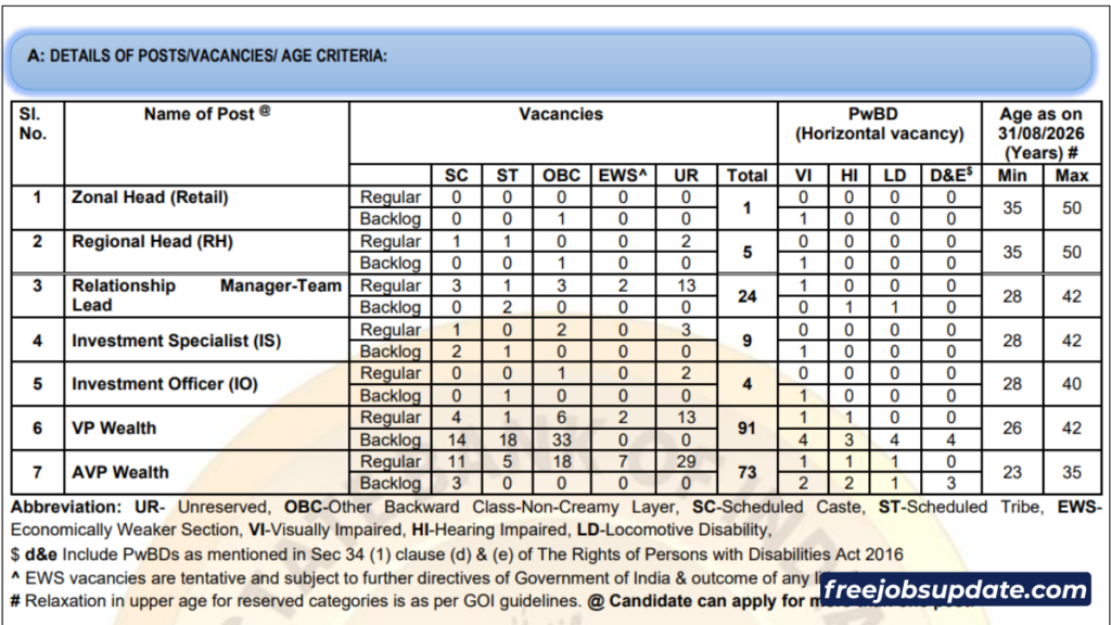 SBI wealth management recruitment 2026 notification pdf