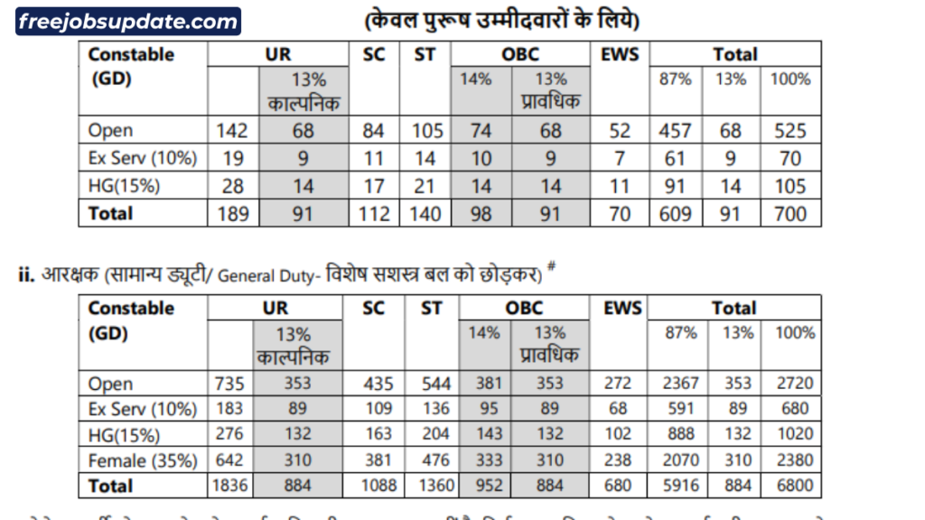 mp police constable gd syllabus PDF download
