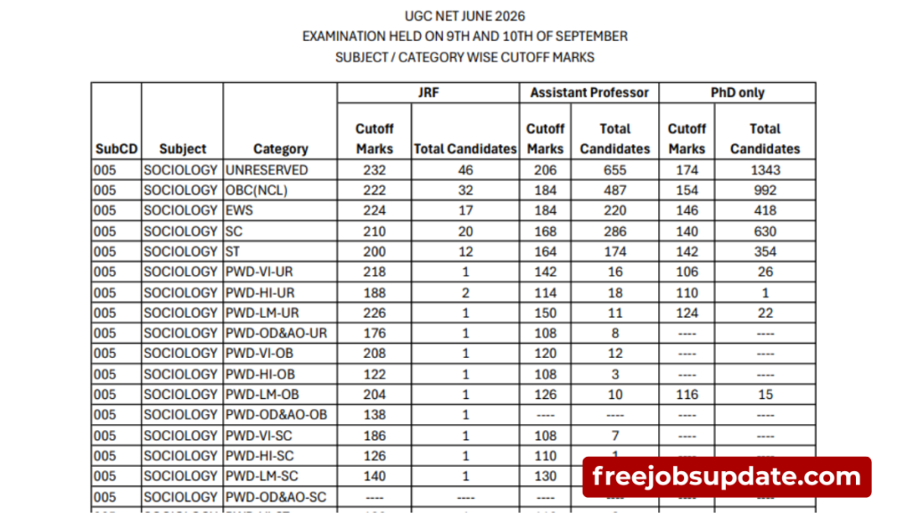 ugc net result